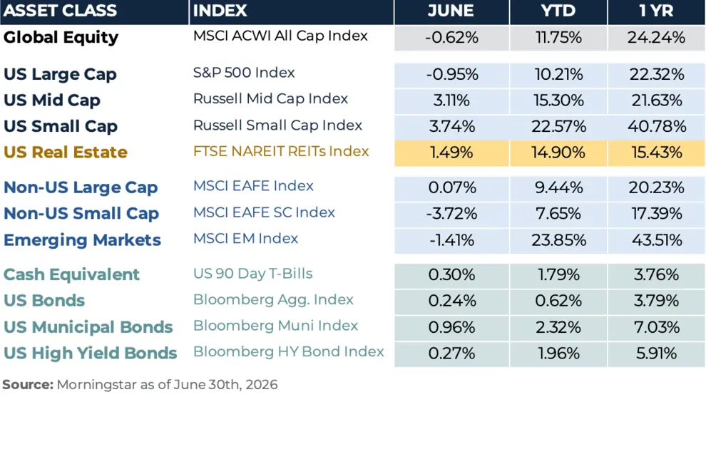 June Recap V2.jpg